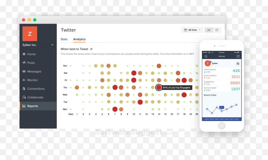 Zoho Social Vs Hootsuite Comparison In 2021 - Zoho Social Design Emoji,Emojis On Hootsuite