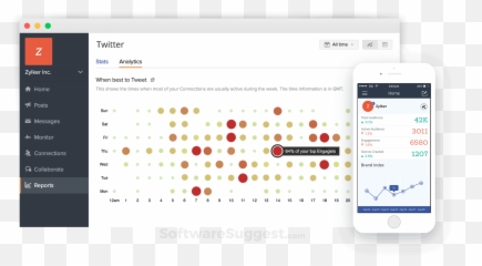 Zoho Social Vs Hootsuite Comparison In 2021 - Zoho Social Design Emoji,Emojis On Hootsuite