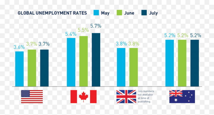 Q4 2019 - North America Emoji,Employers Rarely Concern Themselves With The Emotions Of Employees.