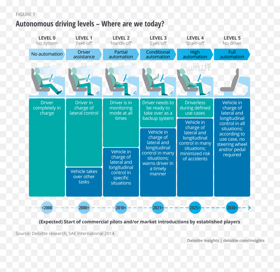 Deloitte Insights - Vertical Emoji,Dr Harald Emotions Futurama