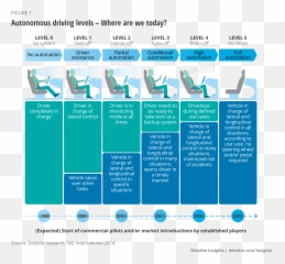 Deloitte Insights - Vertical Emoji,Dr Harald Emotions Futurama