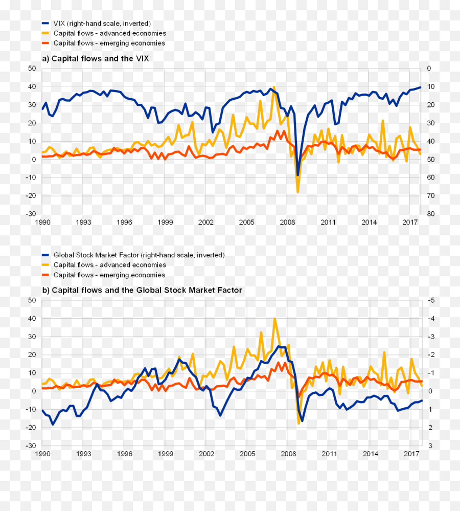 The Global Financial Cycle - Asset Prices Adn The Global Financial Cycle Emoji,Financiallyintegrated Emotion The Global Financial Cycle - Asset Prices Adn The Global Financial Cycle Emoji,Financiallyintegrated Emotion