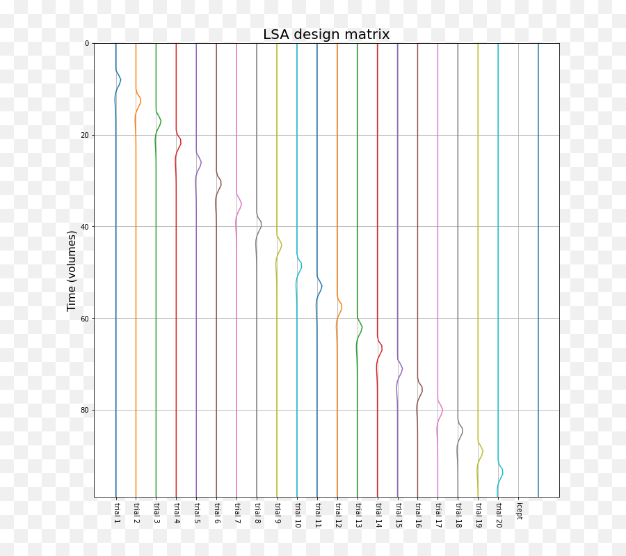 Experimental Design And Pattern Estimation U2014 Ni - Edu Emoji,Xb 18 Work Emotion