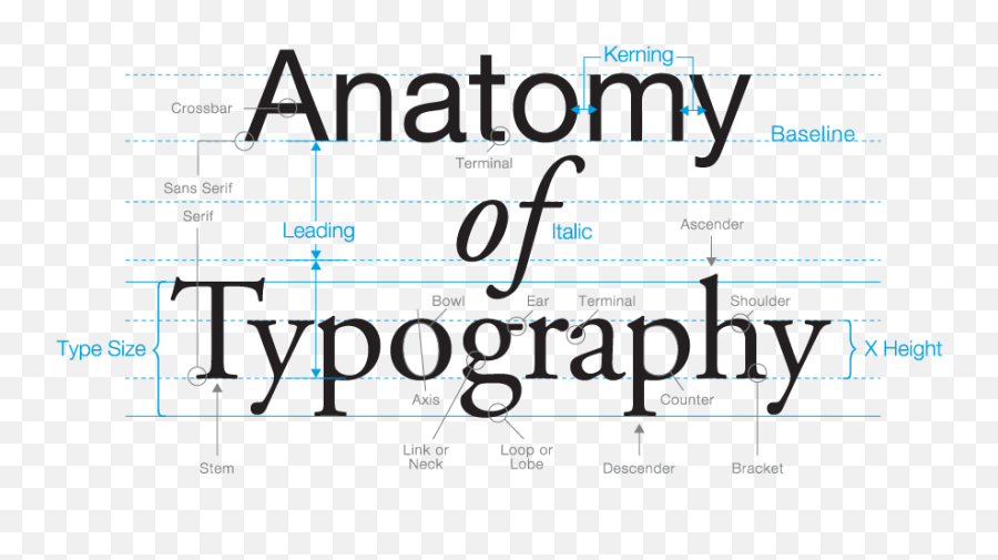 Introduction To Typography U2014 Queenbee Marketing Emoji,Fonts And Emotions