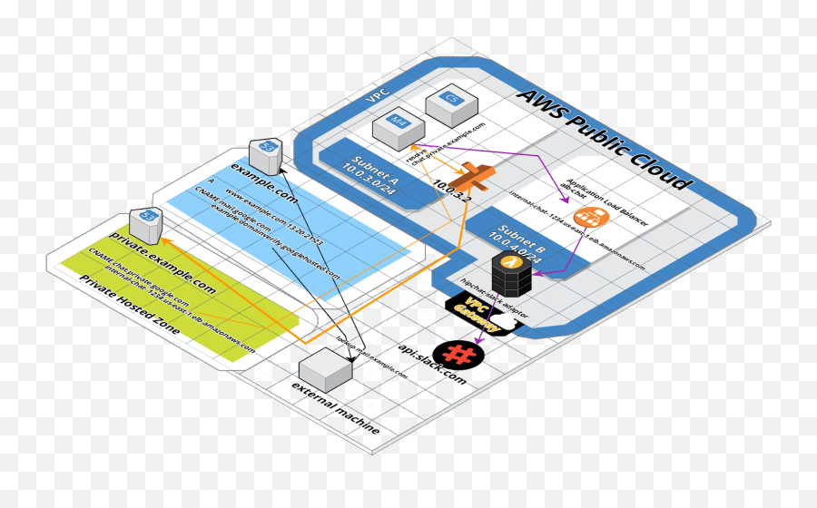 Create A Private Microservice Using An - Vertical Emoji,Hipchat Emoticons Limit