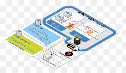 Create A Private Microservice Using An - Vertical Emoji,Hipchat Emoticons Limit