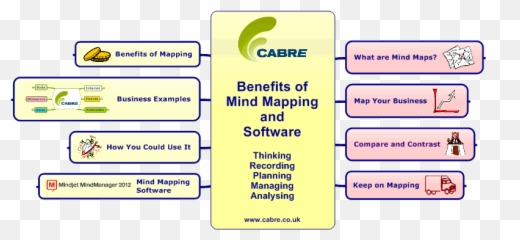Benefits Of Mind Mapping And Software Thinking Recording - Vertical Emoji,Mindmapping & Research ( Emotions )