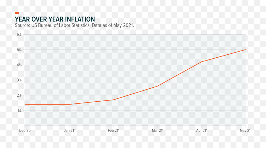 Mlp Insights Q2 2021 Energy Sector Momentum Continues - Plot Emoji,Mlp Entities Of Emotion