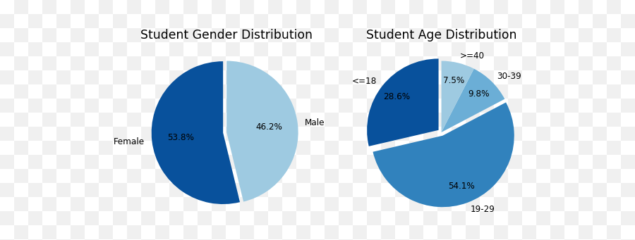 The Ivory Tower Lost How College Students Respond - Dot Emoji,English Emoticons College Class