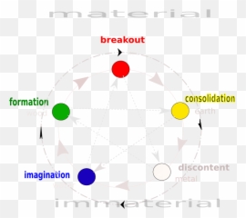 Wuxing Visually Wuxing - Dot Emoji,Wuxing Emotions