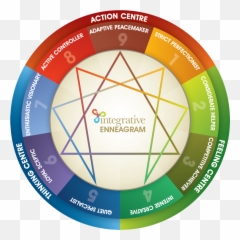 Development Levels And Enneagram - Integrative Enneagram Emoji,Enneagram Type 3 Emotions