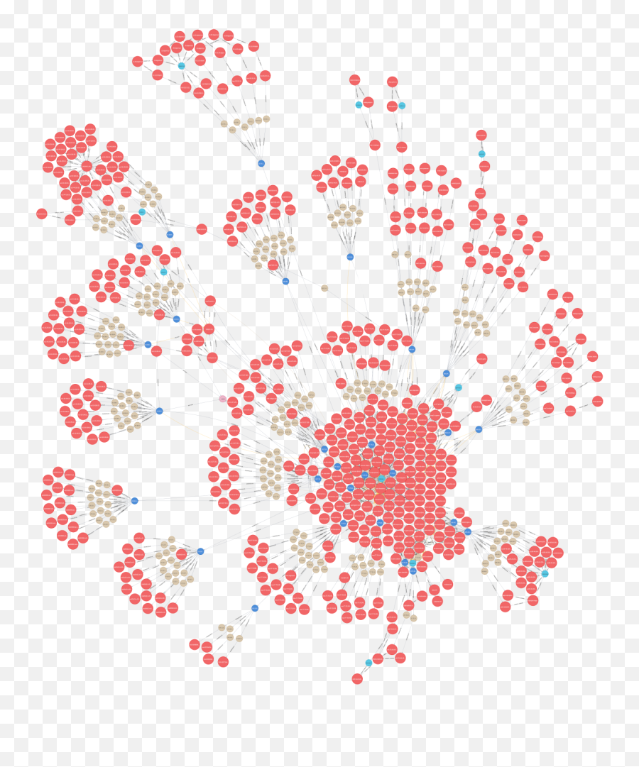 Import Visualize And Analyze Spiderfoot Scans In Neo4j A Emoji,60,000 Emojis