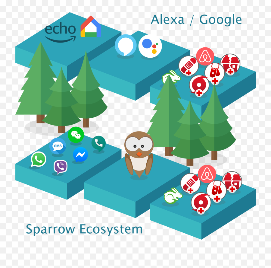 Sparrow Apps Ecosystem Emoji,Christmas Tree Emoji Html