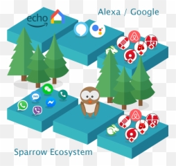 Sparrow Apps Ecosystem Emoji,Christmas Tree Emoji Html