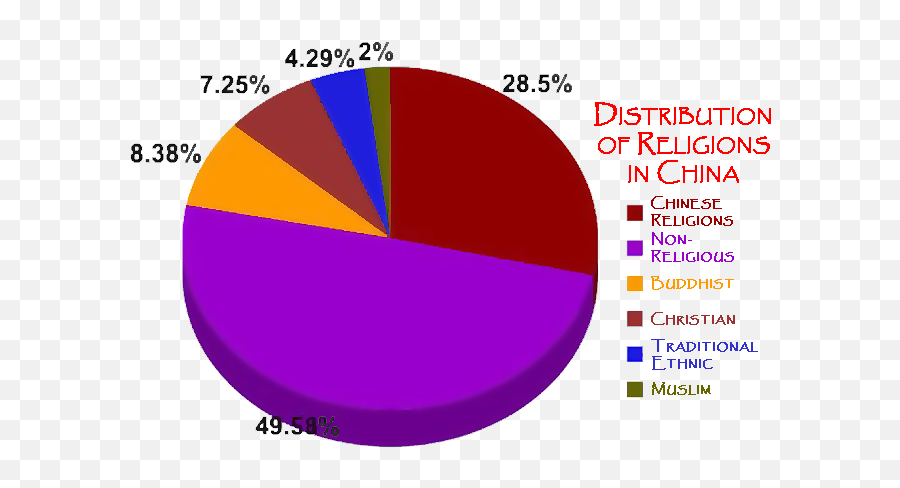 Carlee Trusky 8th Period China Emoji,Pie Chart Emoji