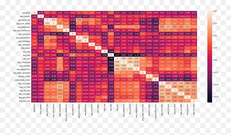 Twitter Mining A Predictive Model For Public Opinion - Horizontal Emoji,Emoji Level 42 Answer