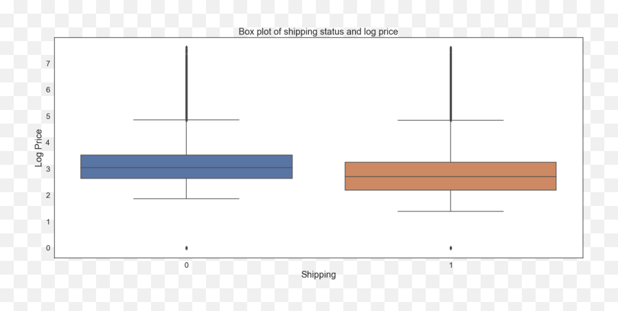 Mercari Price Suggestion Challenge Kaggle Analytics Vidhya - Vertical Emoji,Emoji Shirt Forever 21