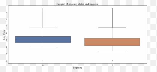 Mercari Price Suggestion Challenge Kaggle Analytics Vidhya - Vertical Emoji,Emoji Shirt Forever 21