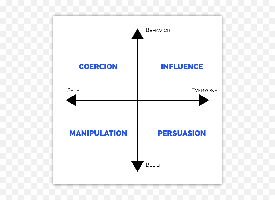 Influence In Life And Business Words From A Mentalist - Manipulation Persuasion Emoji,Can Jedi Manipulate Others' Emotions