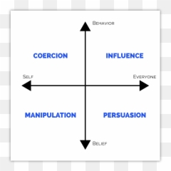 Influence In Life And Business Words From A Mentalist - Manipulation Persuasion Emoji,Can Jedi Manipulate Others' Emotions