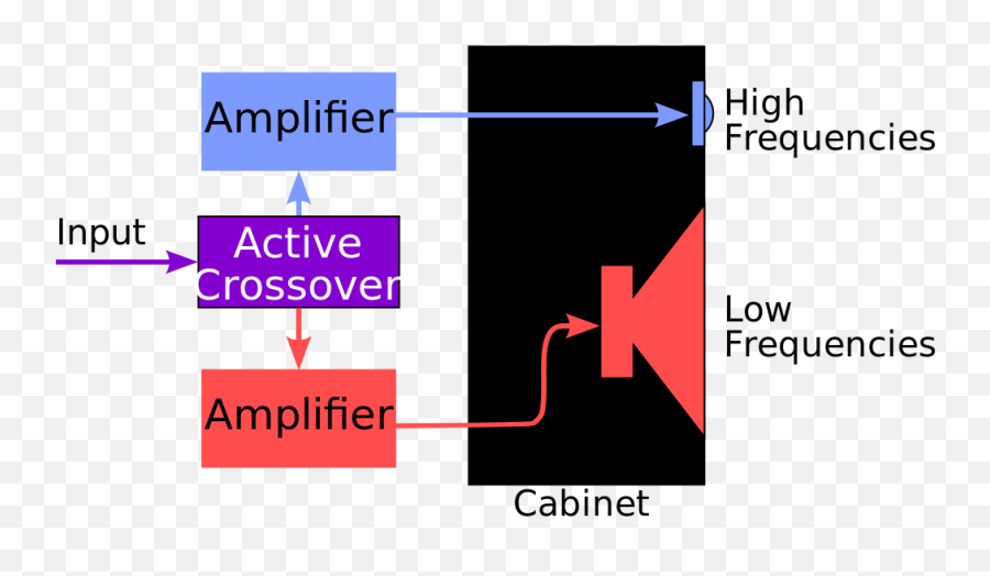 Which Ic Is Best For Building An Audio Amplifier With A Good - Passive Speaker And Active Emoji,Emotion Power Amp
