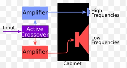 Which Ic Is Best For Building An Audio Amplifier With A Good - Passive Speaker And Active Emoji,Emotion Power Amp