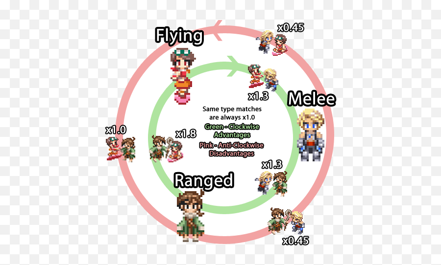 Revenant Wings - Dot Emoji,Speedball Emotion Time Chart