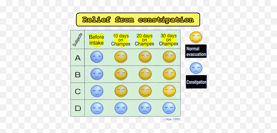 Relief From Constipation - Dot Emoji,Constipation Emoticon