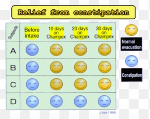 Relief From Constipation - Dot Emoji,Constipation Emoticon