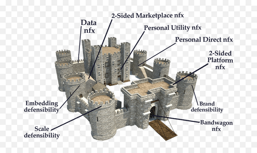 The Network Effects Bible - Maya Medieval Castle Emoji,Messenger Emoticons That Have Effetcs