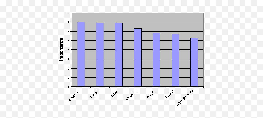 International Survey Data Analysis - Plot Emoji,Gallup Global Emotions Report