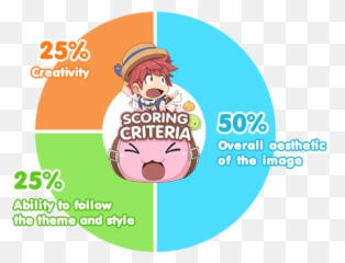 Ragnarok Online Msp News - Language Emoji,How To Use Emoticons Ragnarok Mobile