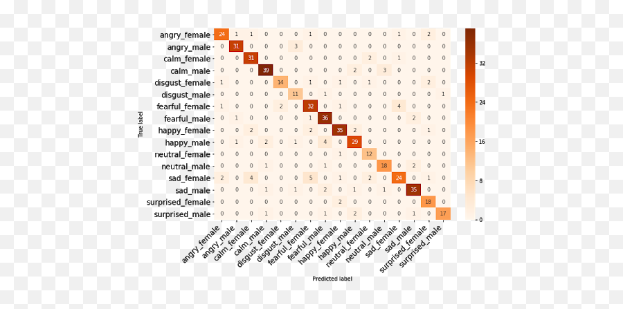 Speech Emotion Detection - Icms Sp Para Sp Emoji,Human Emotion Vibration