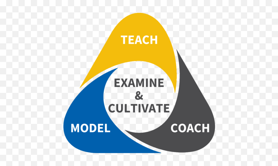 Revised Sel Integration Approach Transforming Education - Vertical Emoji,Emotions Refern