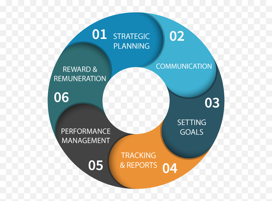 6 Steps To Successfully Execute A Strategy Emoji,5 Steps To Managing Big Emotions Printable