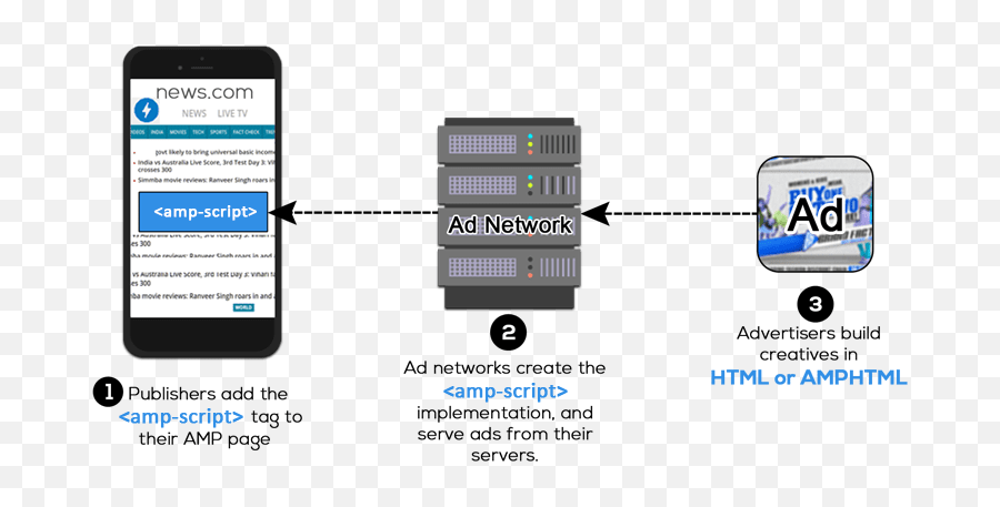 Amp Ad Tag Plugin For Revive Adserver - Smart Device Emoji,Android 5.1.1 New Emojis