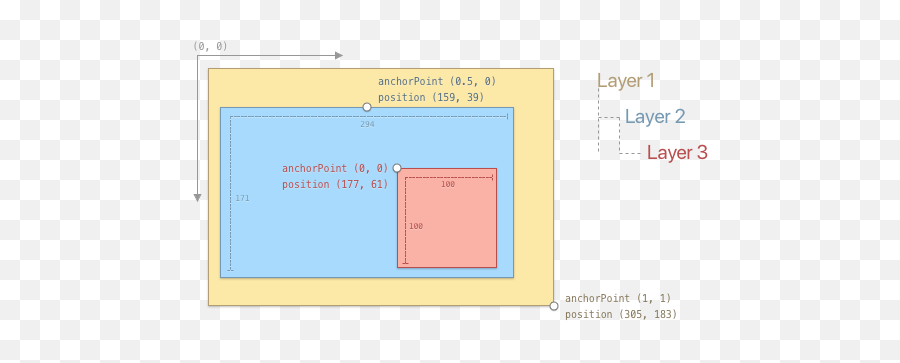 Kite Documentation Emoji,Anchor Emoji Mac