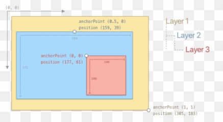 Kite Documentation Emoji,Anchor Emoji Mac