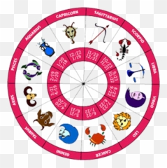 Amazoncom Daily Horoscope - Weekly Monthly Apps U0026 Games Emoji,Aries Sign Emoticon