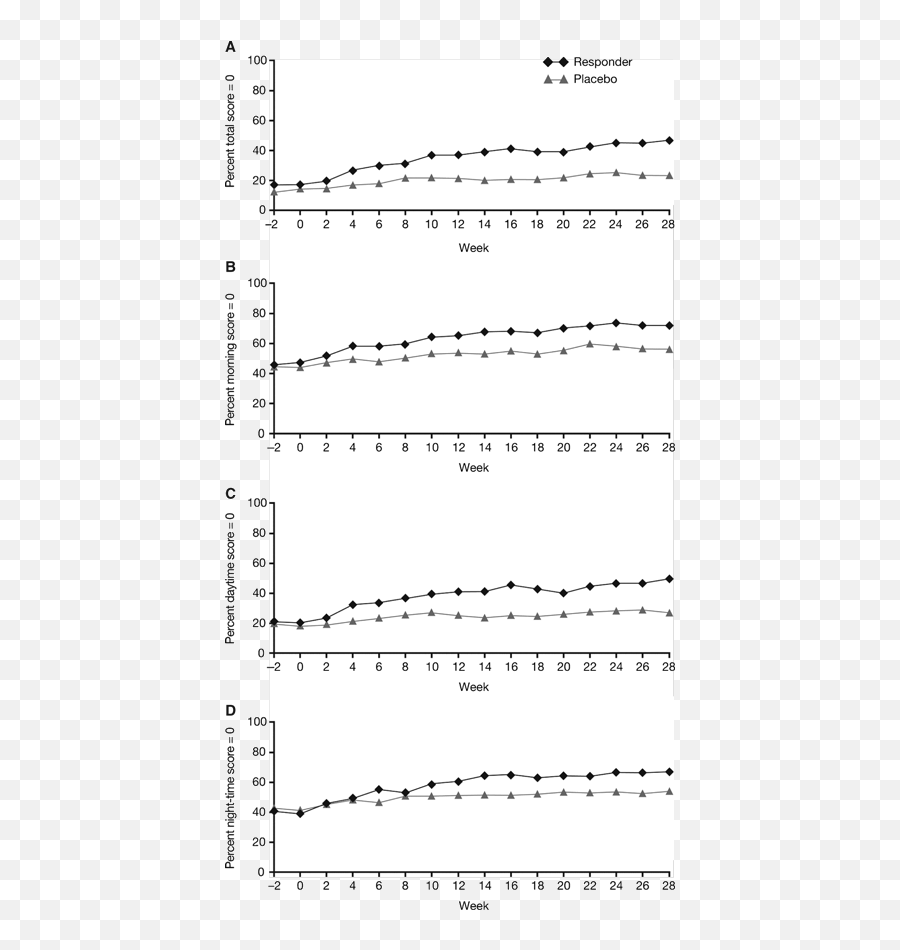 An Evaluation Of The Costu2010effectiveness Of Omalizumab For Emoji,7.2 Biological And Social Theories Of Emotion Graphs