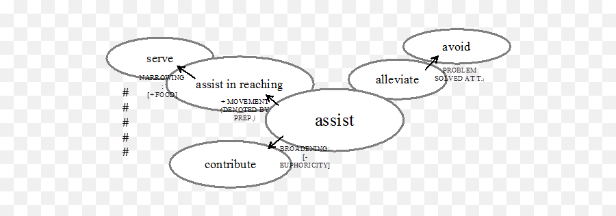 On The Polysemy Of Help Emoji,Adjectifs Des Emotions En Francias On The Polysemy Of Help Emoji,Adjectifs Des Emotions En Francias