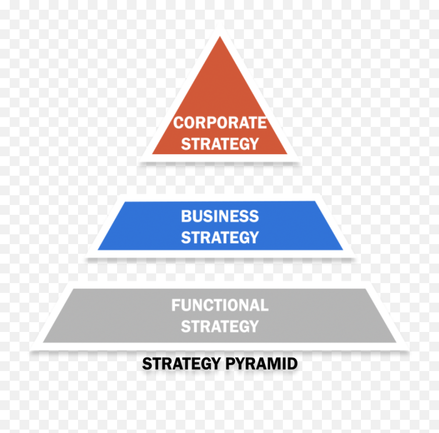 Where Does A Business Strategy Come From - Quora Emoji,Hedgehog Emotion Analogy