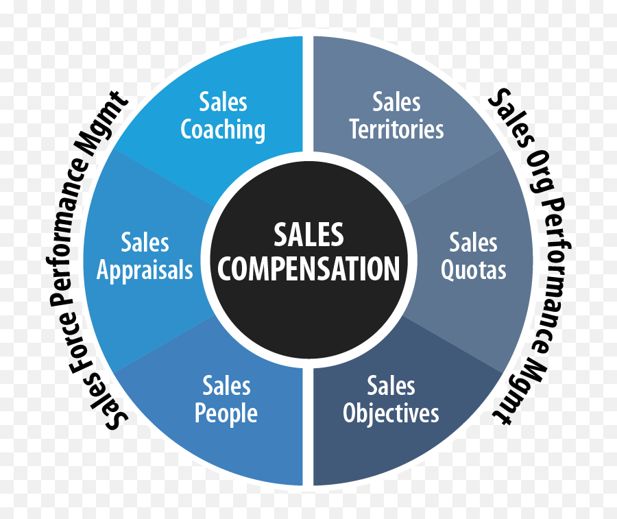 Sales Performance Management To Trace The Activity Of Your Emoji,Tony Robbins Emotions Infographic