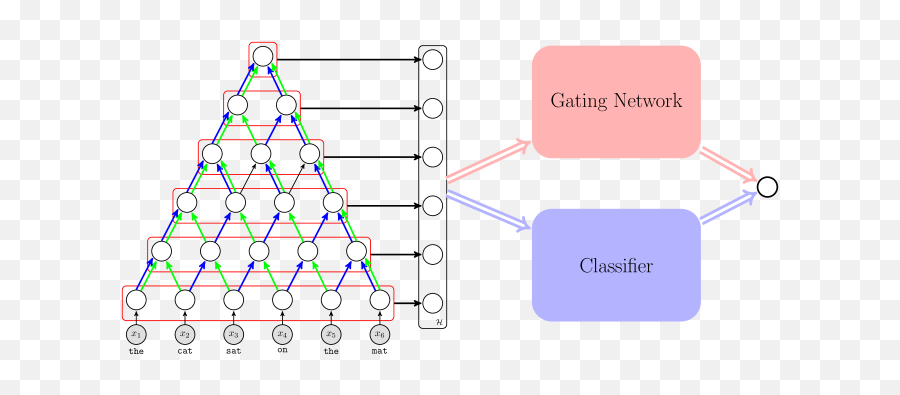 Self - Adaptive Hierarchical Sentence Model U2013 Arxiv Vanity Vertical Emoji,Work Emotions Cr-kai