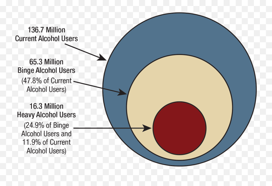 Key Substance Use And Mental Health Indicators In The United - Substance Use Disorder Emoji,Faking Emotions At Work Leads To Alcoholism