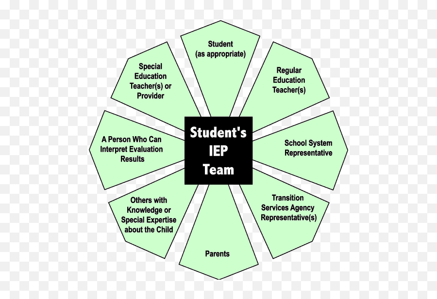 Guide To The Individualized Education - Individualized Education Program Emoji,Positive Thinking- Guid Eto Mange Thoughts And Emotions