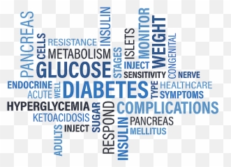 What Is Ketosis Here Is A Simple Explanation - Keto Eye Diabetes Awareness Emoji,Ketogenic Emoticon