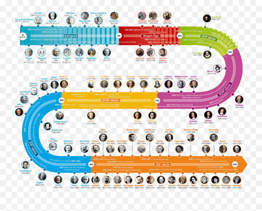 La Condition Ouvrière - Simone Weil Lelivrescolairefr Frise Des Courants Philosophique Emoji,Albertine Au Fil Des Emotions