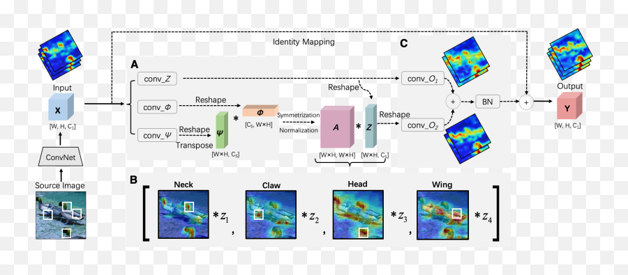 Unifying Nonlocal Blocks For Neural Networks Emoji,Whst Is The Z2= Emoji