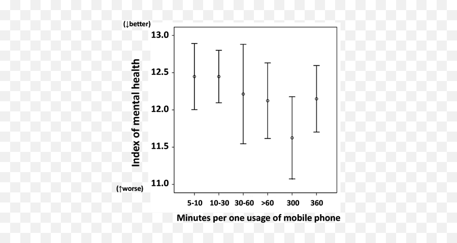 The Relationship Between A Night Usage Of Mobile Phone And Emoji,Kim Mcmillen Emotions